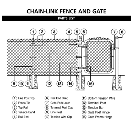 Chain Fence Parts