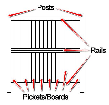 Wood Fence Parts